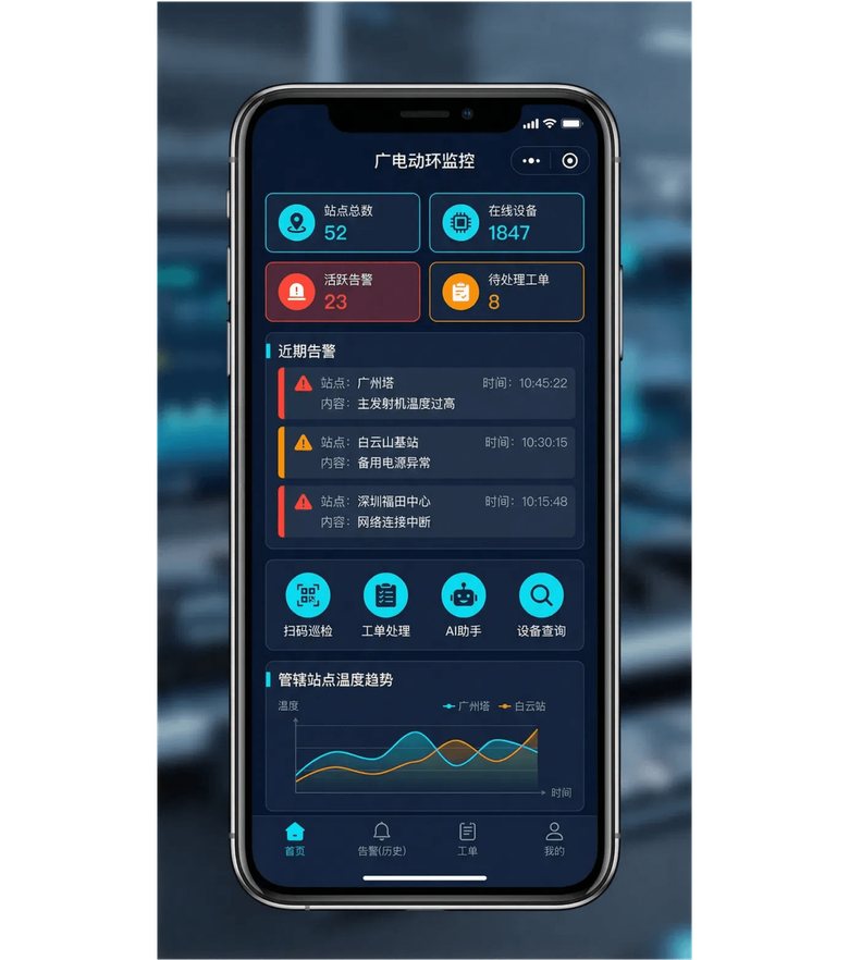 DH-Smart - image 7
