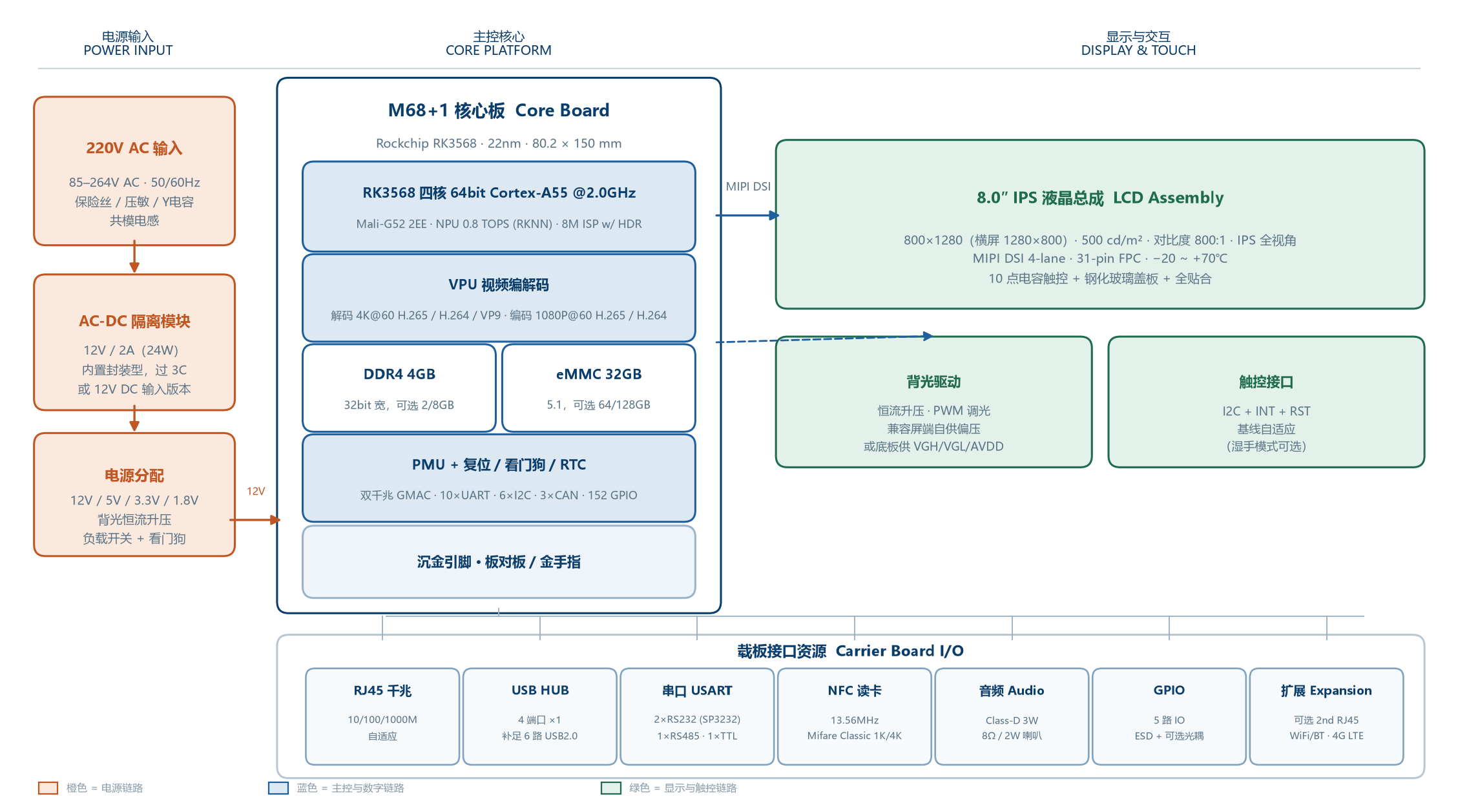 MT-P8A system block diagram